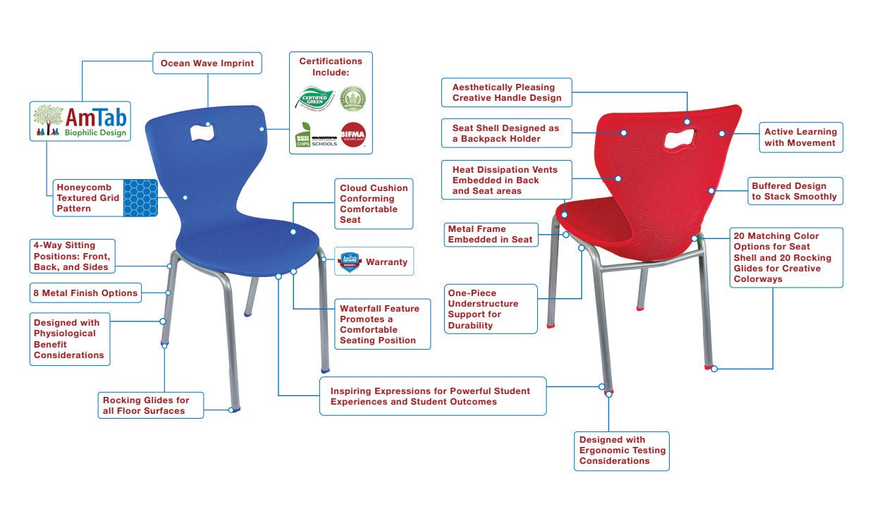 AmTab Ergonomic Engage 4-Leg School Chair for 1st to 4th Grade - 18"W x 17.5"D x 27.5"H with 15" Seat Height (AMT-ergoengage4legchair-3) - SchoolOutlet