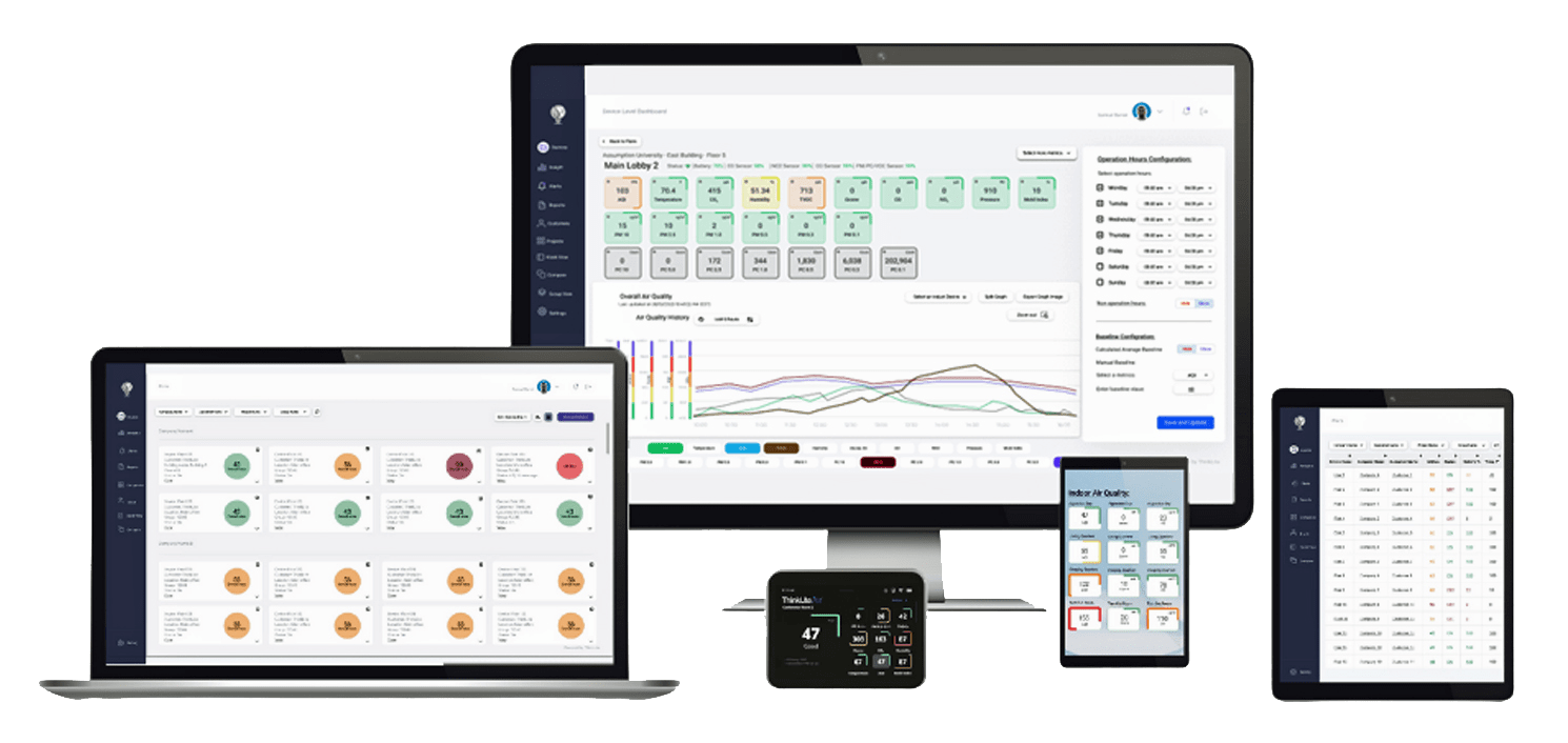 ThinkLite Flair - Indoor Air Quality Monitor Up to 5,000 square foot coverage (TLA - FLAIR) - SchoolOutlet