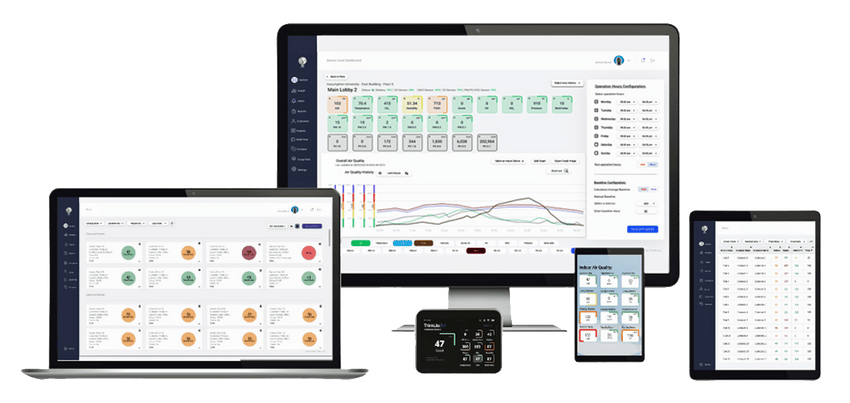 ThinkLite Flair - Indoor Air Quality Monitor Up to 5,000 square foot coverage (TLA - FLAIR) - SchoolOutlet