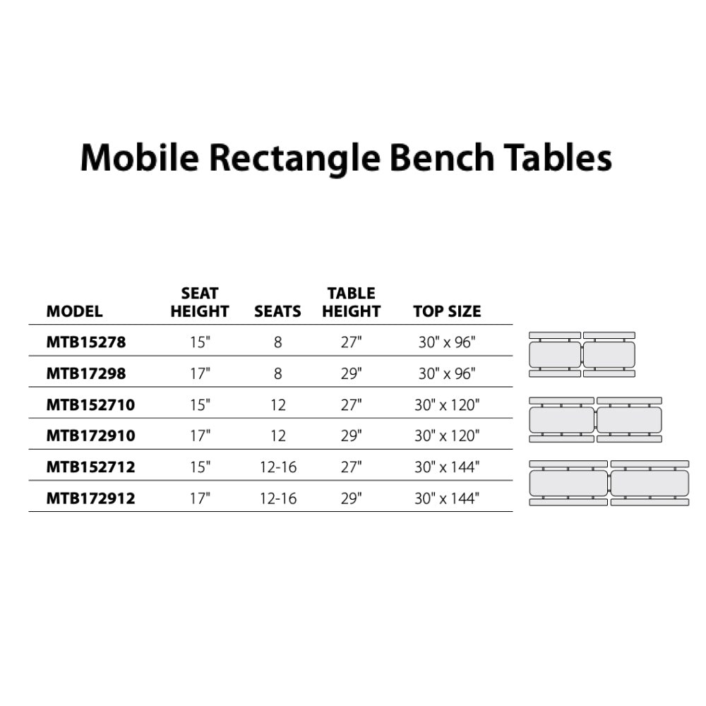 Virco MTB152712AEB - Mobile Bench Cafeteria Table 15"H x 12'L Bench Sure Edge, 27"H x30"W x 12'L (Virco MTB152712AEB) - SchoolOutlet